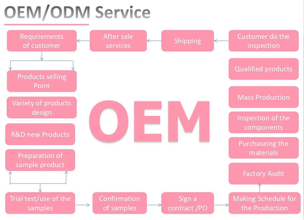 product-1000-725 Hcf16e49e78044b37a8498651ea8f09b6U_